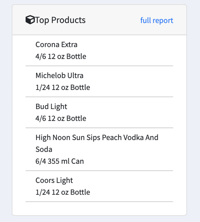 Top Alcohol Products Report