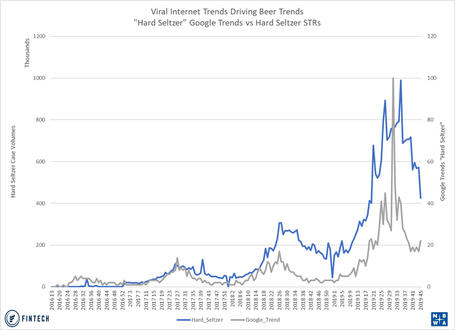 Google Search Trends Hard Selzter Fintech InfoSource Data Chart